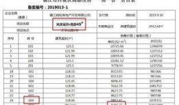 最新价格爆料出炉